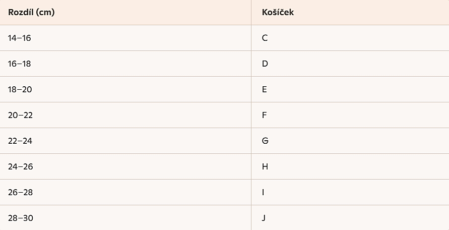 velikost košíčku kojicí podprsenky Serena
